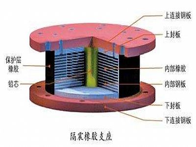 蓬溪县通过构建力学模型来研究摩擦摆隔震支座隔震性能